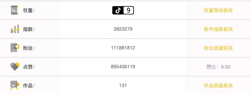 图片[2]-教你抖音账号查权重方法，快速了解自己的账号等级 - 玩机公社-玩机公社
